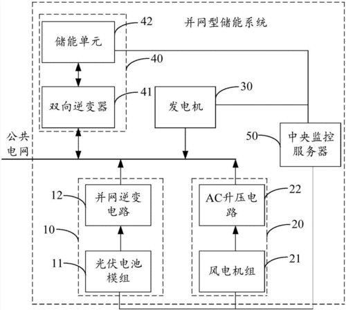 并網(wǎng)型儲(chǔ)能電站系統(tǒng)原理圖