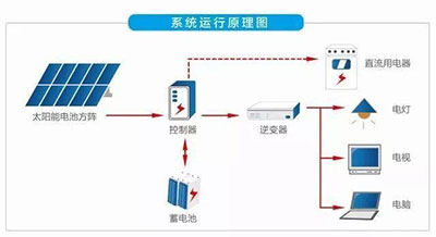 家庭储能系统原理图