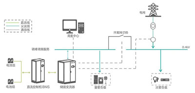 工商业储能电站系统原理图